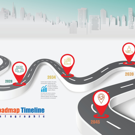 Roadmap